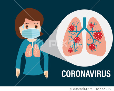 Coronavirus (COVID-19), Coronaviruses (CoV) Coronavirus (COVID-19), Coronaviruses (CoV) 64383229
