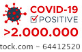 Positive test for COVID-19 more than 2M people 64412520