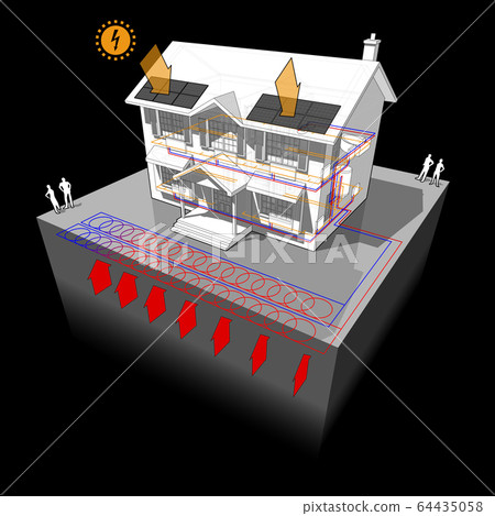 diagram of a classic colonial house with ground source heat pump as source of energy for heating in radiators and with photovoltaic panels on the roof as source of extra electric energy 64435058