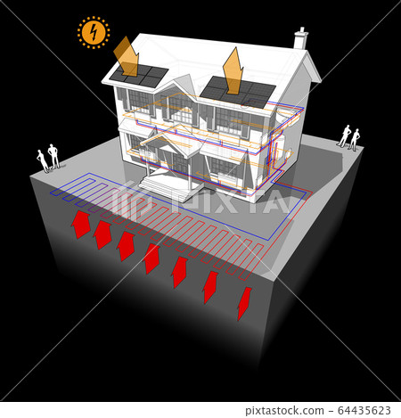 diagram of a classic colonial house with planar ground source heat pump as source of energy for heating with radiators and photovoltaic panels on the roof as source of electric energy diagram of a classic colonial house with planar ground source heat pump as source of energy for heating with radiators and photovoltaic panels on the roof as source of electric energy 64435623
