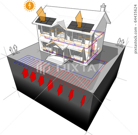 diagram of a classic colonial house with planar ground source heat pump as source of energy for heating with radiators and photovoltaic panels on the roof as source of electric energy diagram of a classic colonial house with planar ground source heat pump as source of energy for heating with radiators and photovoltaic panels on the roof as source of electric energy 64435624