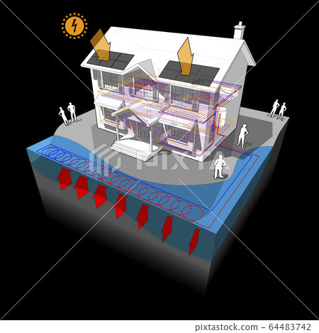 house with surface water closed loop heat pump as source of energy for heating and floor heating and photovoltaic panels on the roof as source of electric energy house with surface water closed loop heat pump as source of energy for heating and floor heating and photovoltaic panels on the roof as source of electric energy 64483742