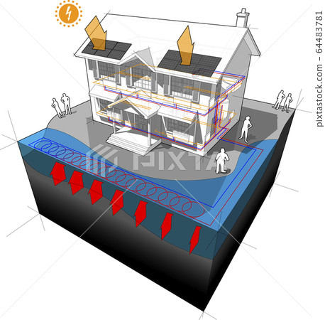 house with surface water closed loop heat pump as source of energy for heating and radiators and photovoltaic panels on the roof as source of electric energy house with surface water closed loop heat pump as source of energy for heating and radiators and photovoltaic panels on the roof as source of electric energy 64483781