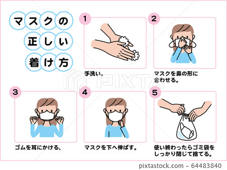 How To Wear A Correct Mask Color Prevention Of Stock Illustration 64483840 Pixta