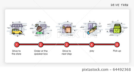 Drive thru order process concept. How to order. Modern and simplified vector illustration. 64492368