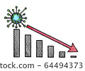 Drawn Corona Virus Cell And Stock Market Crisis 64494373