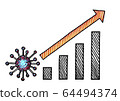 Drawn Corona Virus Cell And Growth Bar Chart 64494374