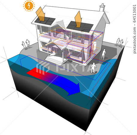 diagram of a classic colonial house with surface water open loop\
heat pump as source of energy for heating and photovoltaic panels\
on the roof as source of electric energy