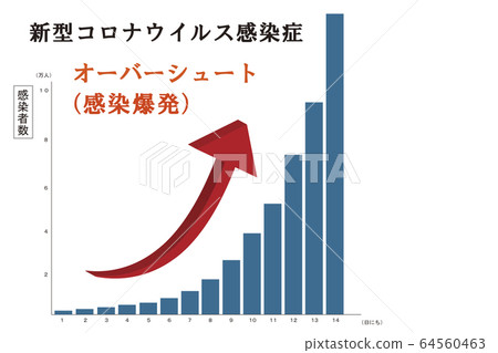 該圖描述了新的冠狀病毒感染的爆炸性爆發（超調） 64560463