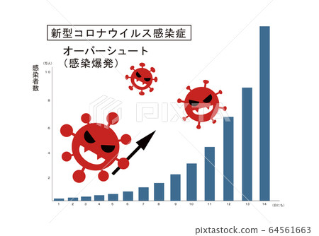 該圖描述了新的冠狀病毒感染的爆炸性爆發（超調） 64561663