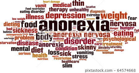Anorexia word cloud 64574668