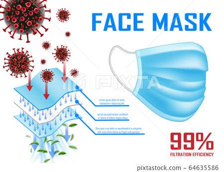 Medical mask with effective filtration. Surgical mask against virus epidemic, coronavirus 2019-ncov, bacteria and germs and dust. vector illustration 64635586