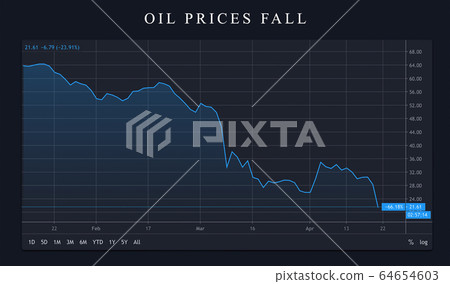 oil barrel price hitting below zero at US stock oil barrel price hitting below zero at US stock 64654603