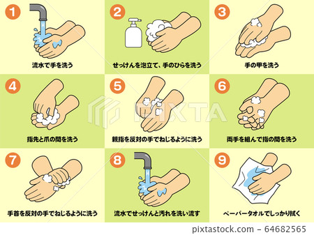 List of steps for hand washing List of steps for hand washing 64682565