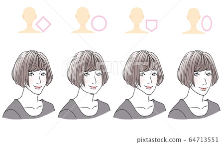 Hairstyle by face type