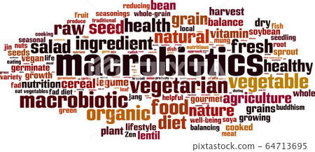Nutritionist word cloud 64713695