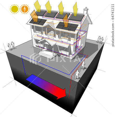 house with ground source heat pump and solar panels on the roof as source of energy for heating and radiators and photovoltaic panels on the roof as source of electric energy house with ground source heat pump and solar panels on the roof as source of energy for heating and radiators and photovoltaic panels on the roof as source of electric energy 64741211