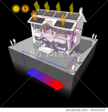 house with floor heating and ground source heat pump and solar panels on the roof as source of energy for heating and floor heating and photovoltaic panels on the roof as source of electric energy 64741347