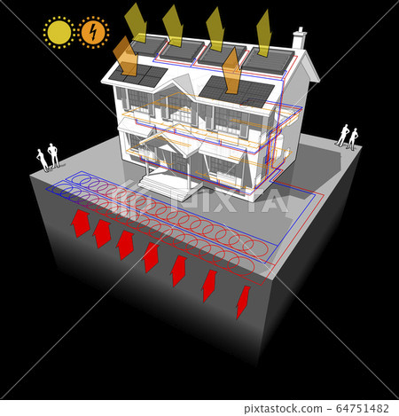 house with planar ground source heat pump as source of energy for heating and radiators and photovoltaic panels on the roof as source of electric energy and solar panels for water heating house with planar ground source heat pump as source of energy for heating and radiators and photovoltaic panels on the roof as source of electric energy and solar panels for water heating 64751482