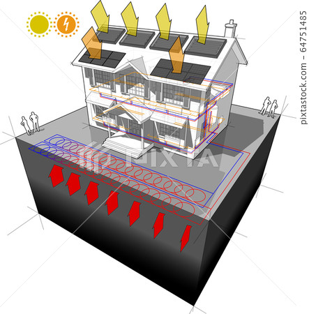 house with planar ground source heat pump as source of energy for heating and radiators and photovoltaic panels on the roof as source of electric energy and solar panels for water heating house with planar ground source heat pump as source of energy for heating and radiators and photovoltaic panels on the roof as source of electric energy and solar panels for water heating 64751485