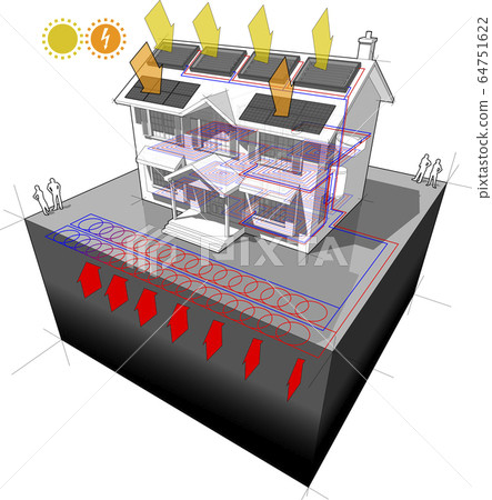 house with planar ground source heat pump or slinky loop as source of energy for heating and photovoltaic panels on the roof as source of electric energy and solar panels on the roof as source of ener 64751622