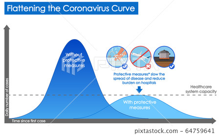 Coronavirus poster design with graph of flattening - Stock Illustration ...