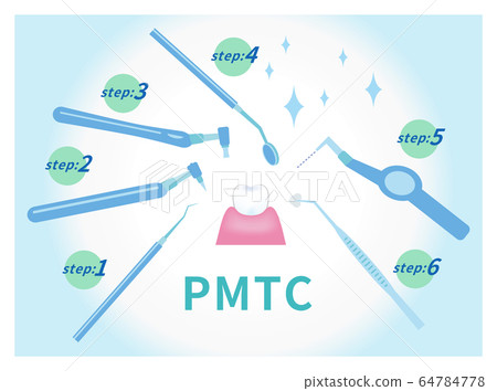Illustration of a dentist Dental PMTC flow 6 sets dental_pmtc_step1-6 Illustration of a dentist Dental PMTC flow 6 sets dental_pmtc_step1-6 64784778
