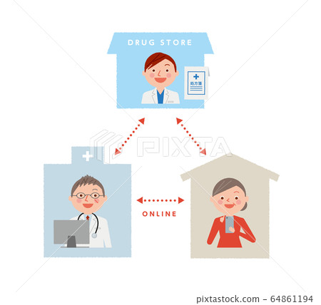 Online medical treatment, hospital, home, pharmacy, vector illustration Online medical treatment, hospital, home, pharmacy, vector illustration 64861194