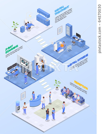 Stomatology Isometric Composition Stomatology Isometric Composition 64870030