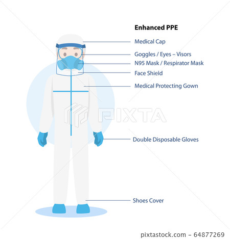 Doctors Character wearing in Enhanced PPE personal Doctors Character wearing in Enhanced PPE personal 64877269