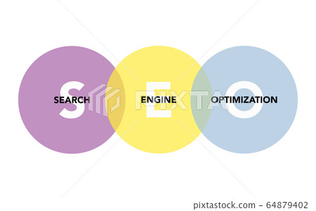 SEO analysis in circles on white background. SEO analysis in circles on white background. 64879402