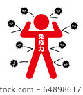 Repel virus by immunity 64898617