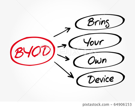 BYOD - Bring Your Own Device acronym 64906153