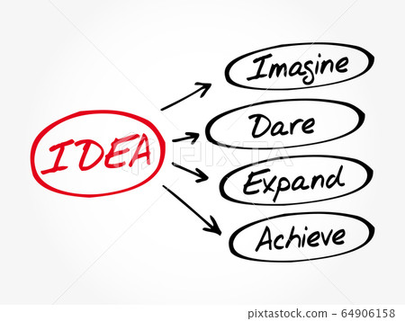 IDEA- Imagine, Dare, Expand, Achieve acronym IDEA- Imagine, Dare, Expand, Achieve acronym 64906158