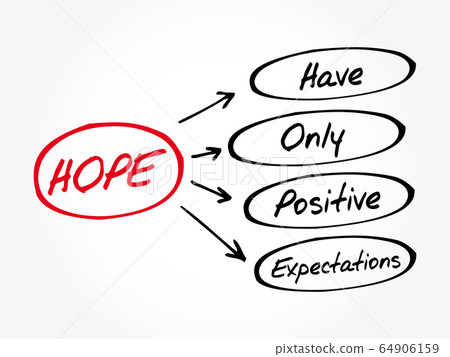 HOPE - Hanging Onto Positive Expectations HOPE - Hanging Onto Positive Expectations 64906159