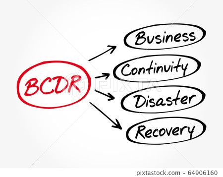 BCDR - Business Continuity Disaster Recovery BCDR - Business Continuity Disaster Recovery 64906160