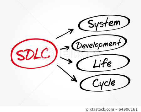 SDLC - System Development Life Cycle acronym 64906161