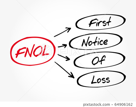 FNOL - First Notice Of Loss acronym 64906162