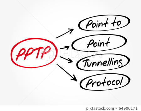 PPTP - Point to Point Tunnelling Protocol acronym 64906171
