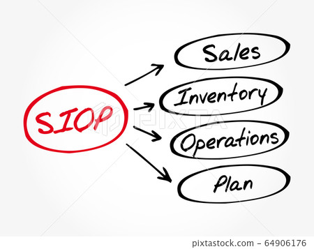 SIOP - Sales Inventory Operations Plan acronym 64906176
