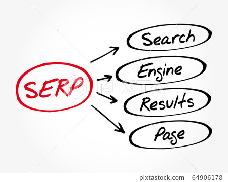SERP - Search Engine Results Page acronym SERP - Search Engine Results Page acronym 64906178