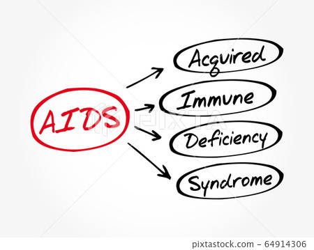 AIDS - Acquired Immune Deficiency Syndrome AIDS - Acquired Immune Deficiency Syndrome 64914306