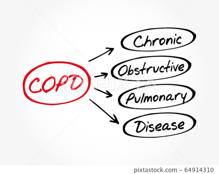 COPD - Chronic Obstructive Pulmonary Disease 64914310