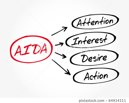 AIDA (marketing) acronym, business concept AIDA (marketing) acronym, business concept 64914311
