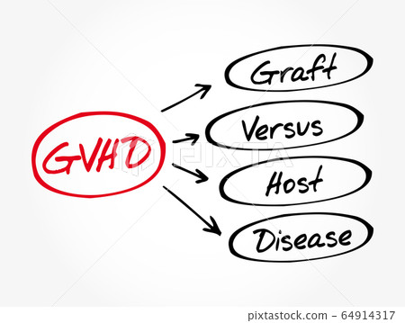 GVHD - Graft-versus-host disease acronym 64914317