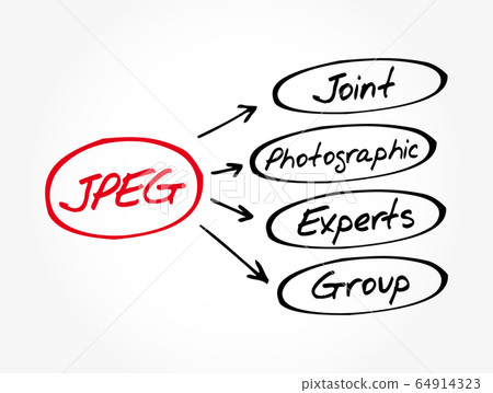 JPEG - Joint Photographic Experts Group acronym 64914323