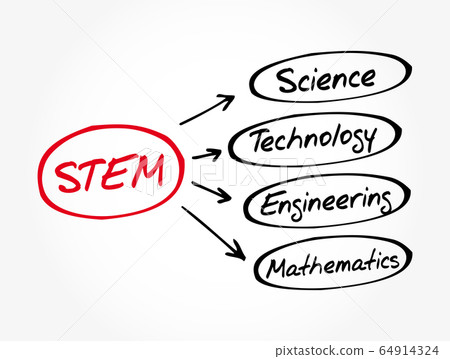 STEM acronym, education concept background 64914324