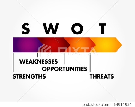 Colourful SWOT analysis business strategy 64915934