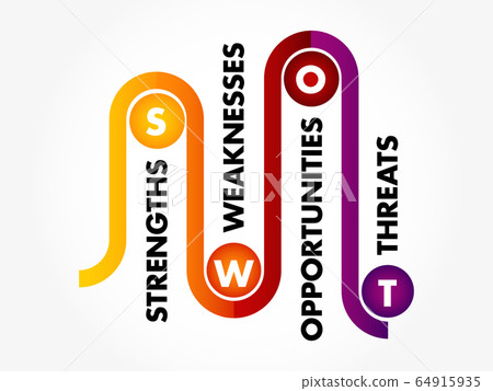 Colourful SWOT analysis business strategy 64915935
