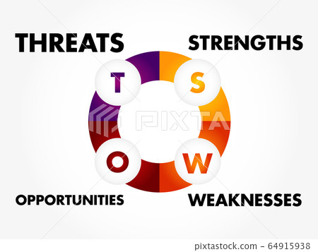 SWOT analysis business strategy management 64915938